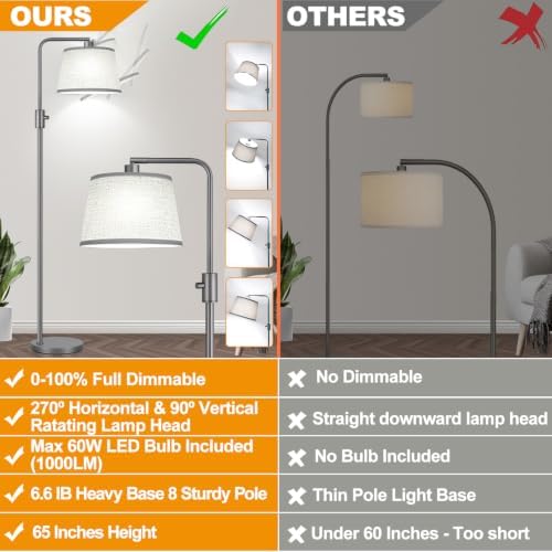 【Upgraded】 Dimmable Floor Lamp, 1000 Lumens LED Edison Bulb Included, Arc Floor Lamps for Living Room Modern Standing Lamp with Linen Shade, Tall Lamps for Living Room Bedroom Office Dining Room-Grey - Image 2