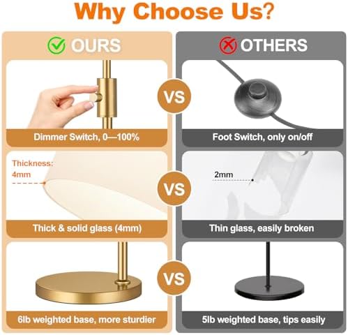 【Upgraded】 Dimmable Floor Lamp for Living Room with Opal Glass Lamphade, Gold Modern Glass Floor Lamp with 900LM LED Bulb Included, Arc Standing Tall Lamp for Bedroom, Office, Reading Room, Corner - Image 5