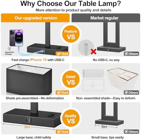 21" Touch Bedside lamps with 2 USB & AC Outlets, 3-Way Dimmable Bedside Table Lamps Set of 2 for Bedroom Living Room Office Reading, Black Shade Lamps for Night Stands, 2700K LED Bulbs Included - Image 2