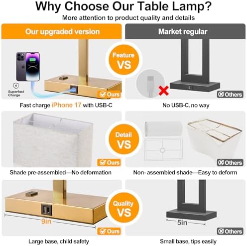 Lynnoland 21" Set of 2 Table lamp with USB A+C & AC Outlets, Touch Control 3-Way Dimmable Nightstand Lamps for Living Room Bedroom Office Reading, Linen Shade Touch Lamps, 3000K LED Bulbs Included - Image 2