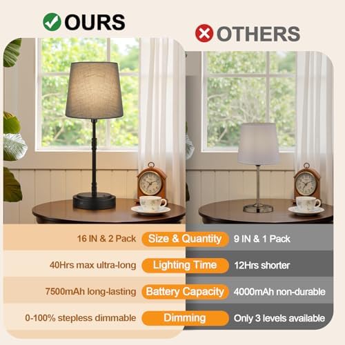 Cordless Table Lamps Set of 2 – Battery Operated Lamp with 7500mAh Rechargeable Battery, Stepless Dimmable Black Lamps with Grey Shade, Wireless Lamps for Dining Room & Nightstand (Bulbs Included) - Image 2