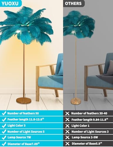 Feather Floor Lamp,Fluffy Ostrich Feather Floor Lamp for Bedroom,3 Color Temperatures Led Corner Modern Floor Lamps for Living Room Christmas Home Decor House Warming Gifts,63″ Height (Peacock Blue) - Image 2
