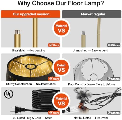 【Upgraded】 Dimmable Gold Floor Lamp, 1000 Lumens LED Edison Bulb Included, Arc Black Floor Lamps for Living Room Modern Standing Lamp with Black Grid Shade, Tall Lamps for Living Room Bedroom Office - Image 4