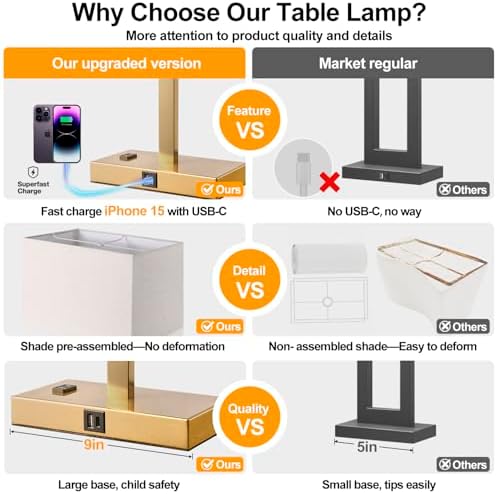21" Touch Bedside lamps with 2 USB & AC Outlets, 3-Way Dimmable Bedside Table Lamps Set of 2 for Bedroom Living Room Office Reading, White Shade Lamps for Night Stands, 2700K LED Bulbs Included - Image 2