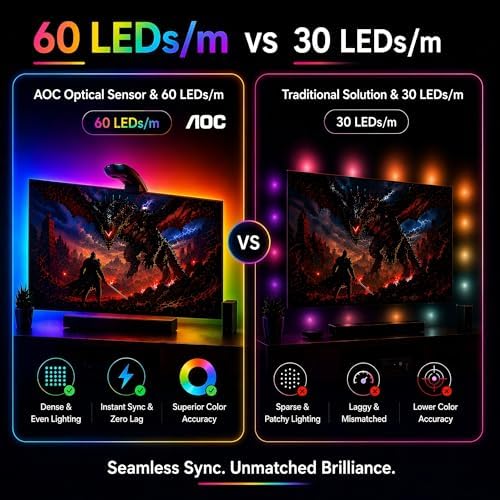 AOC TV LED Backlight, TV-Sync Lights for 75-85 Inch TVs, 18 ft - Image 4