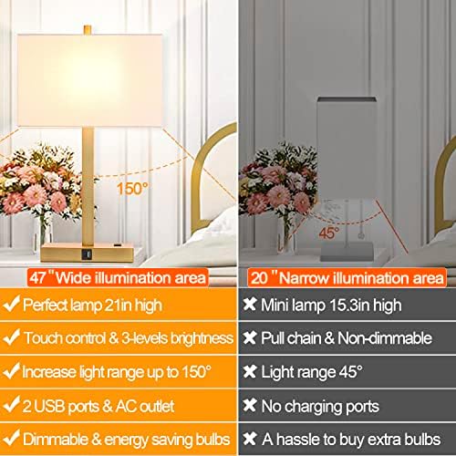 21" Touch Bedside lamps with 2 USB & AC Outlets, 3-Way Dimmable Bedside Table Lamps Set of 2 for Bedroom Living Room Office Reading, White Shade Lamps for Night Stands, 2700K LED Bulbs Included - Image 6