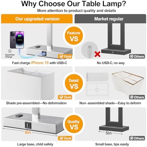 21" Set of 2 Touch Control Table Lamps with 2 USB & AC Outlets, 3-Way Dimmable Modern Nightstand Lamps for Bedroom Living Room Office Reading, White Shade Bedside Lamps, 5000K LED Bulbs Included. - Image 2