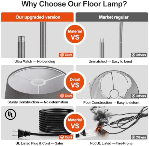 【Upgraded】 Dimmable Floor Lamp, 1000 Lumens LED Edison Bulb Included, Arc Floor Lamps for Living Room Modern Standing Lamp with Linen Shade, Tall Lamps for Living Room Bedroom Office Dining Room-Grey - Image 4