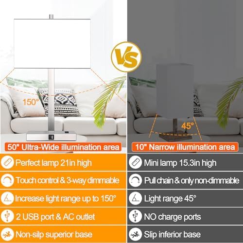21" Set of 2 Touch Control Table Lamps with 2 USB & AC Outlets, 3-Way Dimmable Modern Nightstand Lamps for Bedroom Living Room Office Reading, White Shade Bedside Lamps, 5000K LED Bulbs Included. - Image 6