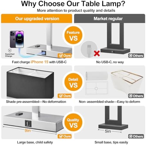 21" Touch Bedside lamps with 2 USB & AC Outlets, 3-Way Dimmable Bedside Table Lamps Set of 2 for Bedroom Living Room Office Reading, Black Shade Lamps for Night Stands, 5000K LED Bulbs Included - Image 2