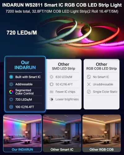 WS2811 Smart IC RGB COB LED Strip Light, 32.8FT (2 Roll 16.4FT), 12mm Width - Image 4