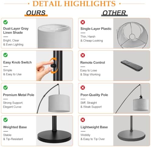 Dimmable Floor Lamp, 3 Lights Black Arc Floor Lamp, Modern Tall Standing Tree Lamp with Grey Linen Shades & Heavy Base, 3000LM LED Bulbs, Bright Lighting for Living Room, Bedroom, Office & Reading - Image 5