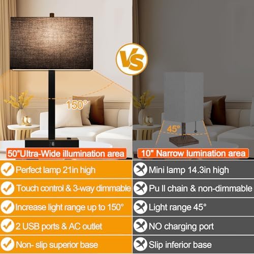 21" Touch Bedside lamps with 2 USB & AC Outlets, 3-Way Dimmable Bedside Table Lamps Set of 2 for Bedroom Living Room Office Reading, Black Shade Lamps for Night Stands, 2700K LED Bulbs Included - Image 5