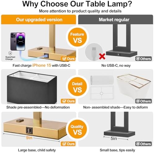 Lynnoland 21" Set of 2 Bedside lamp with USB A+C & AC Outlets, Touch Control 3-Way Dimmable Nightstand Lamps for Bedroom Living Room Office Reading, Black Shade Touch Lamps, 3000K LED Bulbs Included - Image 2