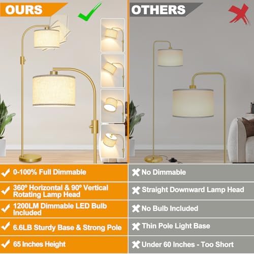 Nintiue Upgraded Modern Arc Dimmable Tall Standing Floor Lamp with Linen Shade, 1200 Lumens LED Bulb Included, for Living & Reading Room, Bedroom, Office & Nursery, Gold - Image 2
