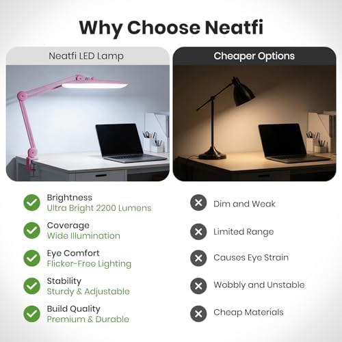 Neatfi XL 2200 Lumens 24W LED Desk Lamp – Shadow-Free Task Lighting | 4-Level Dimming | Home Office & Crafts Use | 20-Inch Wide Head (Pink, Non-CCT with Clamp) - Image 5