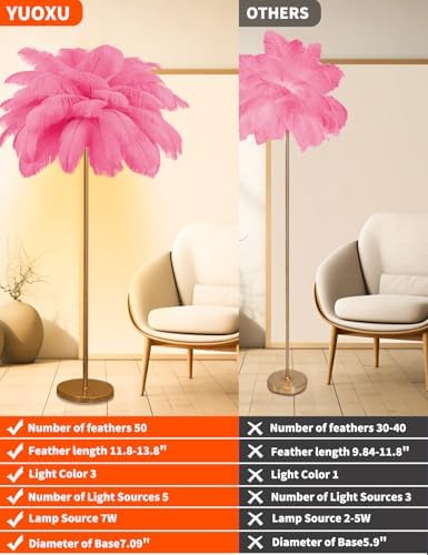 Feather Floor Lamp,Fluffy Ostrich Feather Floor Lamp for Bedroom,3 Color Temperatures Led Corner Modern Floor Lamps for Living Room Christmas Home Decor House Warming Gifts,63″ Height (Deep Pink) - Image 2