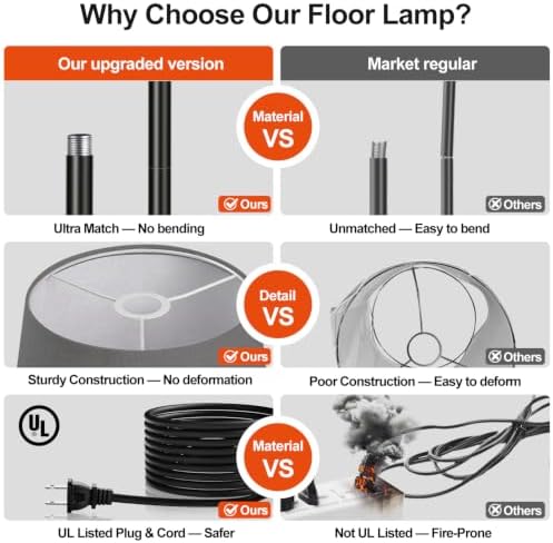 【Upgraded】 Dimmable Floor Lamp, 1000 Lumens LED Edison Bulb Included, Arc Floor Lamps for Living Room Modern Standing Lamp with Gray Shade, Tall Lamps for Living Room Bedroom Office Dining Room - Image 4