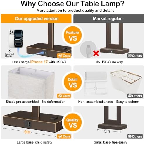 Lynnoland 21" Set of 2 Table lamp with USB A+C & AC Outlets, Touch Control 3-Way Dimmable Nightstand Lamps for Bedroom Living Room Office Reading, Line Shade Touch Lamps, 3000K LED Bulbs Included - Image 2