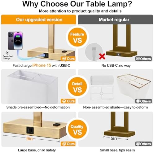 21" Touch Bedside lamps with 2 USB & AC Outlets, 3-Way Dimmable Bedside Table Lamps Set of 2 for Bedroom Living Room Office Reading, White Shade Lamps for Night Stands, 2700K LED Bulbs Included - Image 2