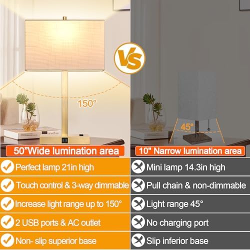21" Touch Bedside lamps with 2 USB & AC Outlets, 3-Way Dimmable Bedside Table Lamps Set of 2 for Bedroom Living Room Office Reading, White Shade Lamps for Night Stands, 2700K LED Bulbs Included - Image 6