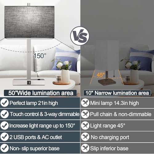 21" Touch Bedside lamps with 2 USB & AC Outlets, 3-Way Dimmable Bedside Table Lamps Set of 2 for Bedroom Living Room Office Reading, Black Shade Lamps for Night Stands, 5000K LED Bulbs Included - Image 6