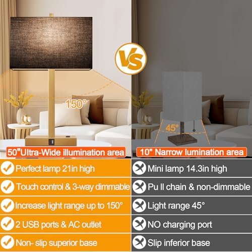 Lynnoland 21" Set of 2 Bedside lamp with USB A+C & AC Outlets, Touch Control 3-Way Dimmable Nightstand Lamps for Bedroom Living Room Office Reading, Black Shade Touch Lamps, 3000K LED Bulbs Included - Image 5